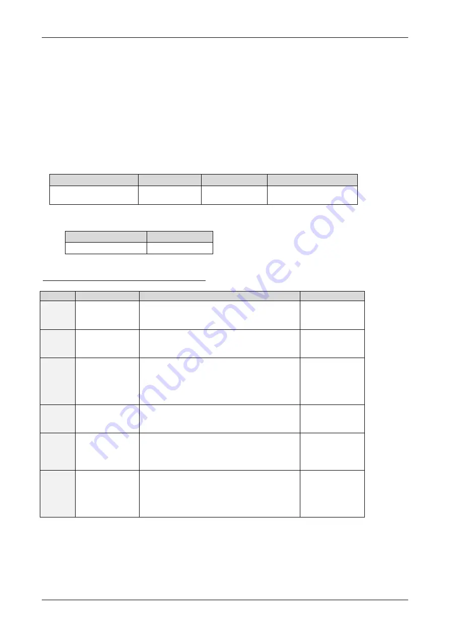 Trinamic PD57-1060 Firmware Manual Download Page 27