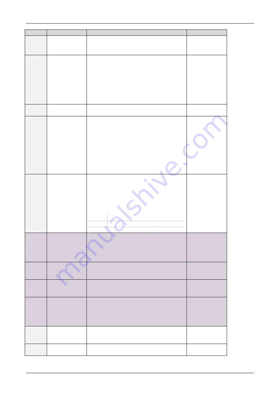 Trinamic PD57-1060 Firmware Manual Download Page 30