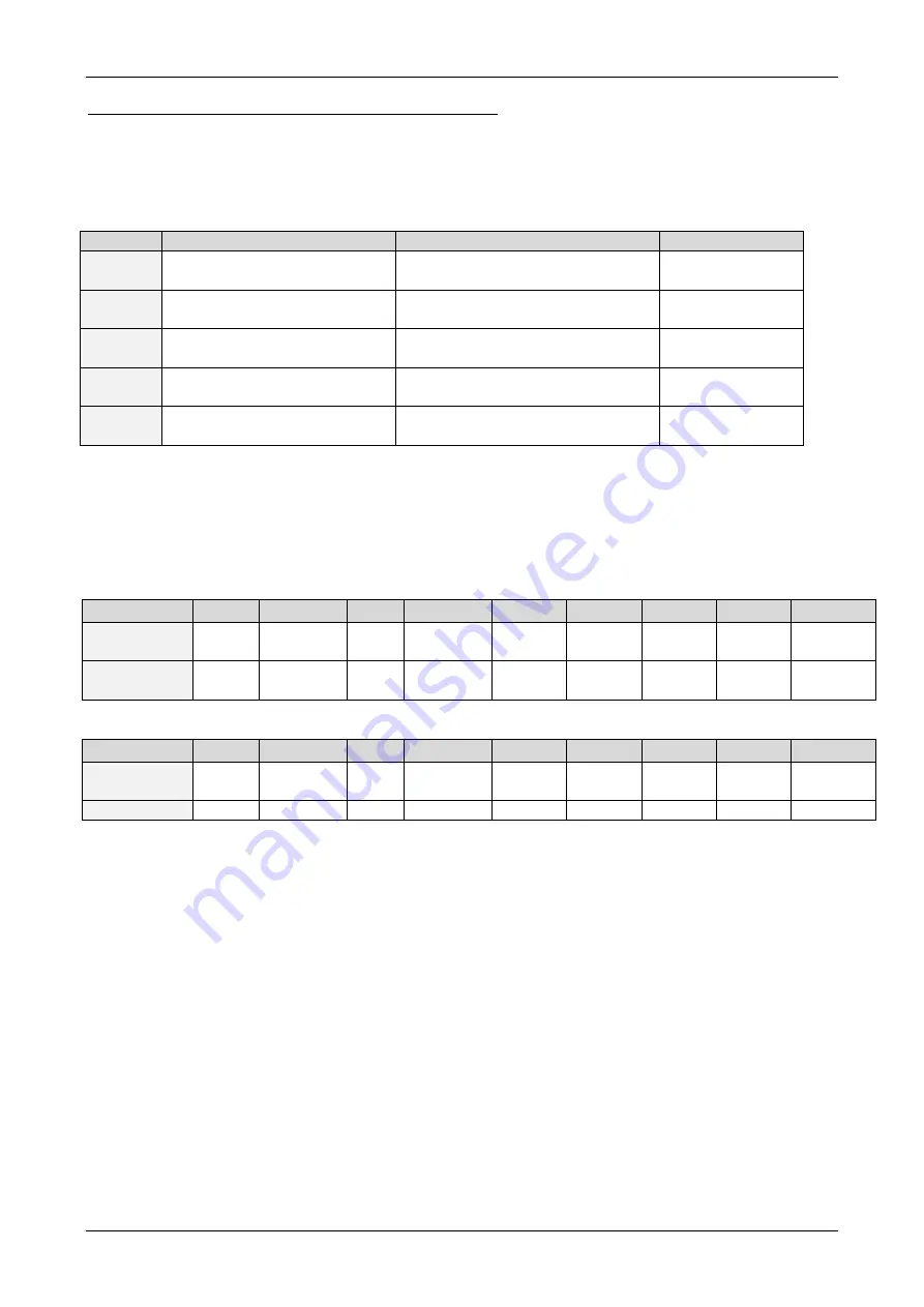 Trinamic PD57-1060 Firmware Manual Download Page 51