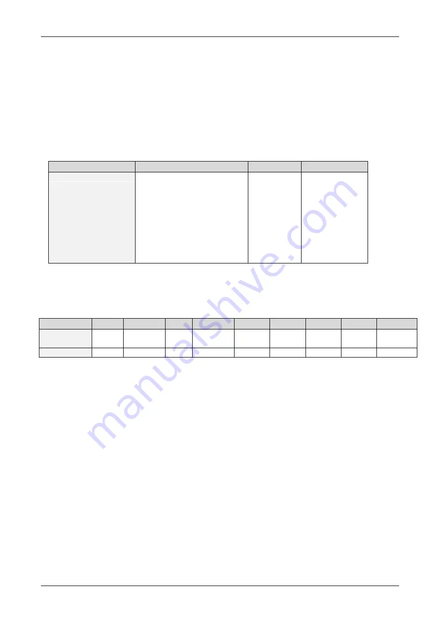 Trinamic PD57-1060 Firmware Manual Download Page 62