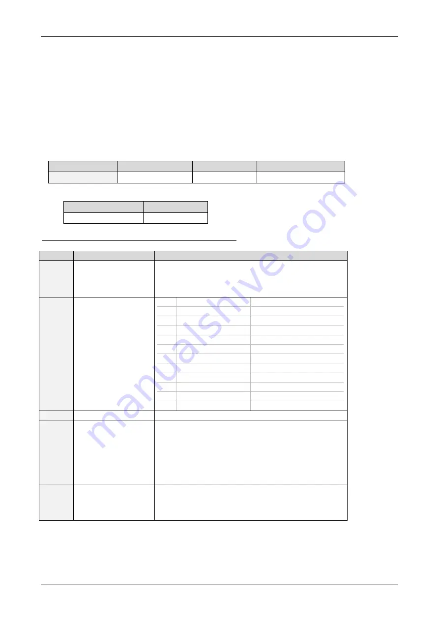 Trinamic PD57-1060 Firmware Manual Download Page 80