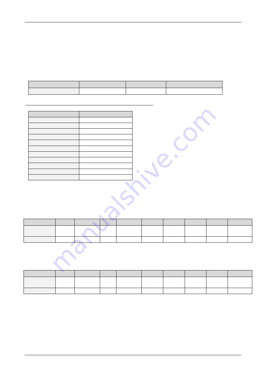 Trinamic PD57-1060 Firmware Manual Download Page 86