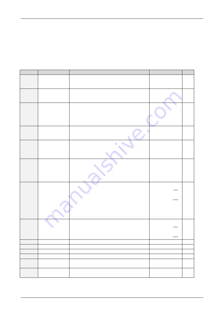 Trinamic PD57-1060 Firmware Manual Download Page 94