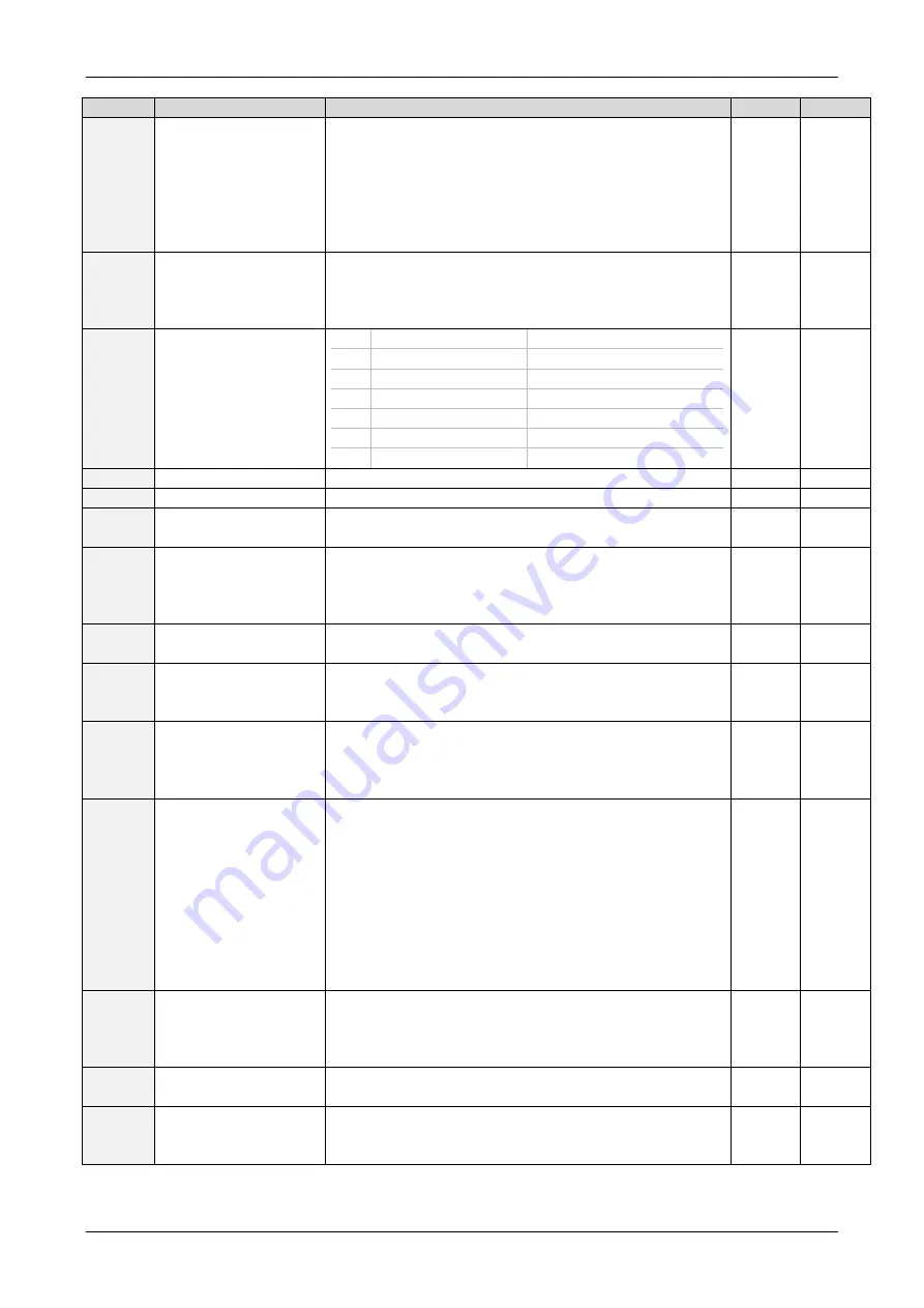 Trinamic PD57-1060 Firmware Manual Download Page 101