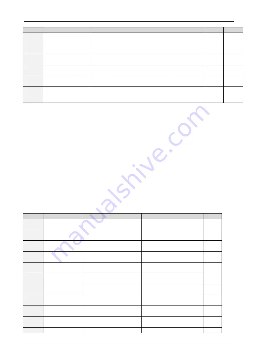 Trinamic PD57-1060 Firmware Manual Download Page 102