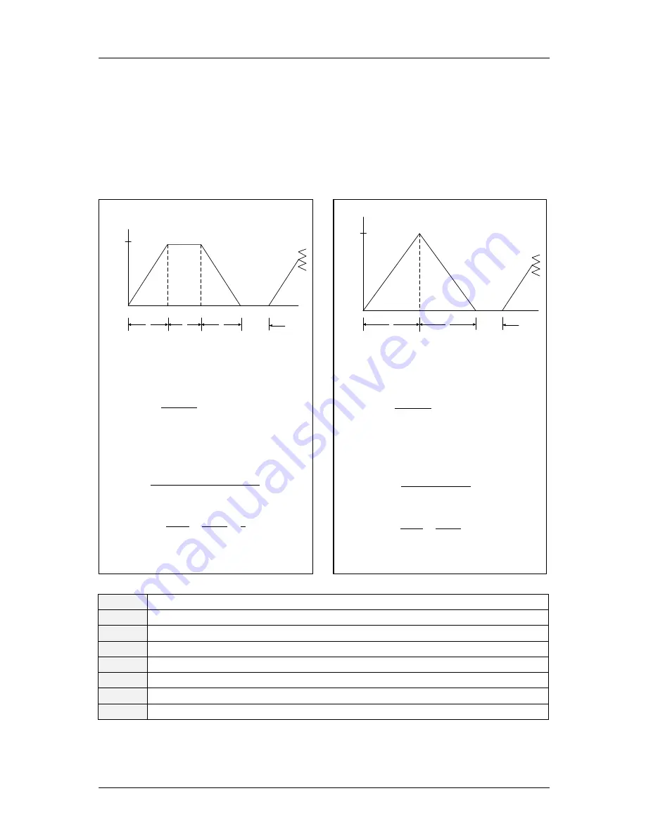 Trinamic QMot QBL4208-100-04-025 Скачать руководство пользователя страница 13