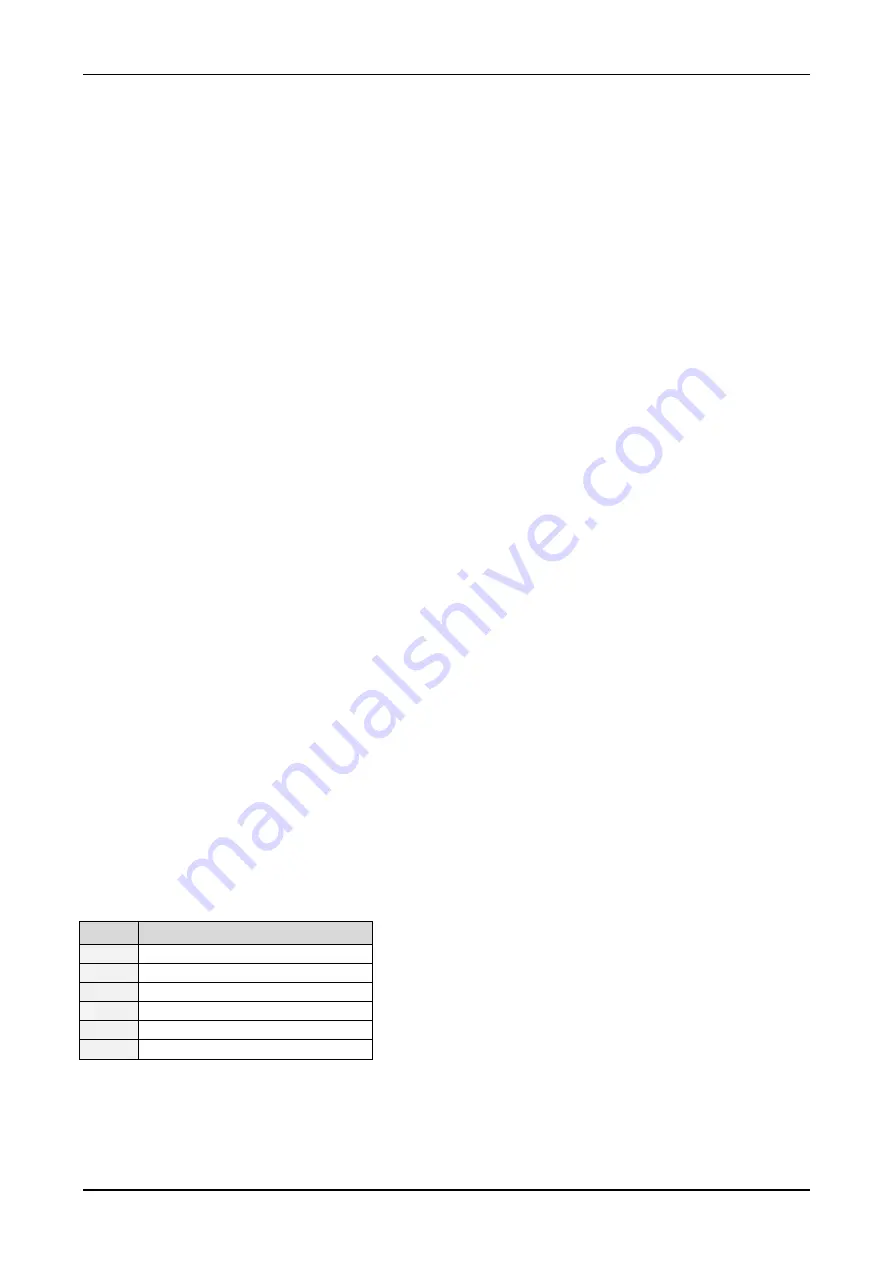 Trinamic TMCL TMCM-142 Firmware Manual Download Page 15