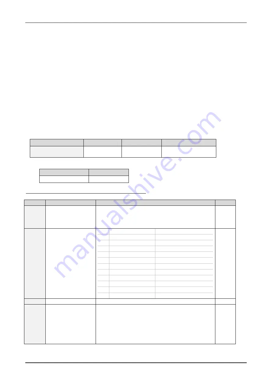 Trinamic TMCL TMCM-142 Firmware Manual Download Page 51