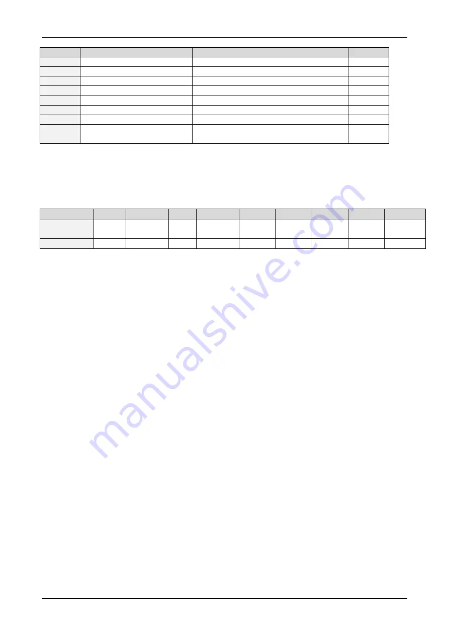 Trinamic TMCL TMCM-142 Firmware Manual Download Page 60