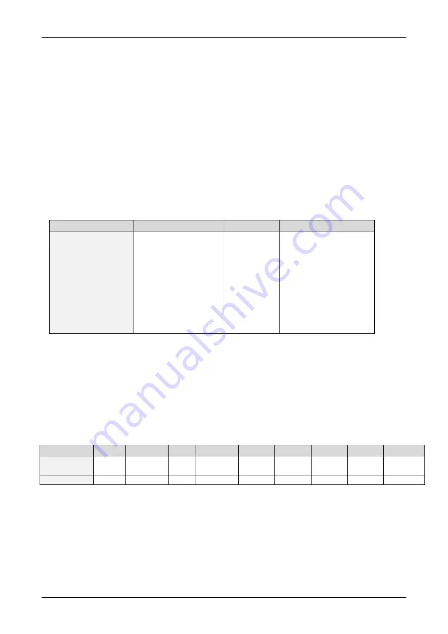 Trinamic TMCL TMCM-142 Firmware Manual Download Page 68