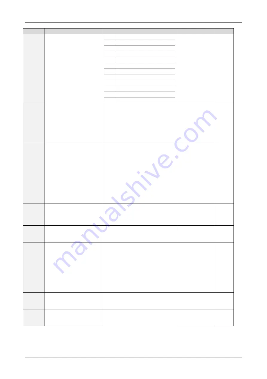 Trinamic TMCL TMCM-142 Firmware Manual Download Page 95