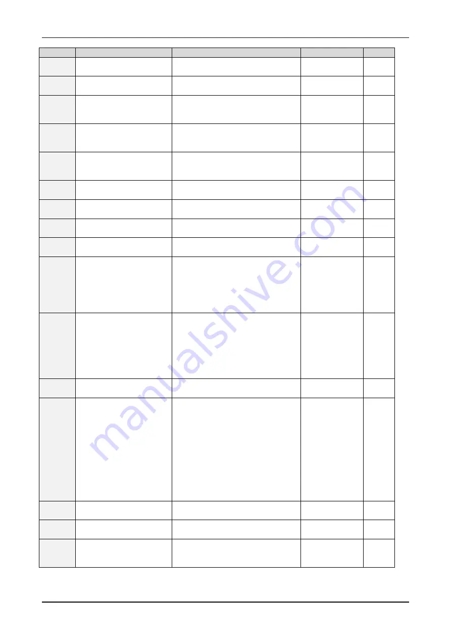 Trinamic TMCL TMCM-142 Firmware Manual Download Page 97