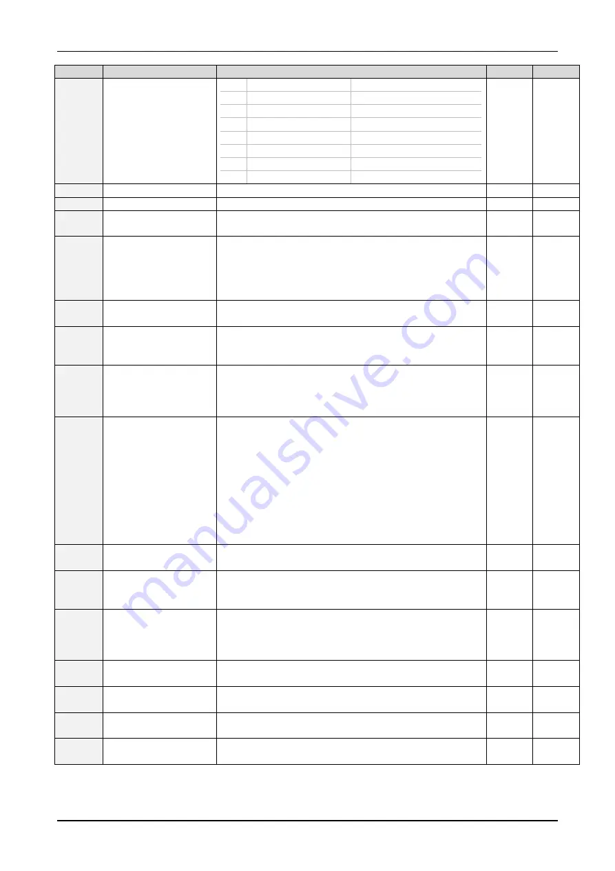 Trinamic TMCL TMCM-142 Firmware Manual Download Page 100