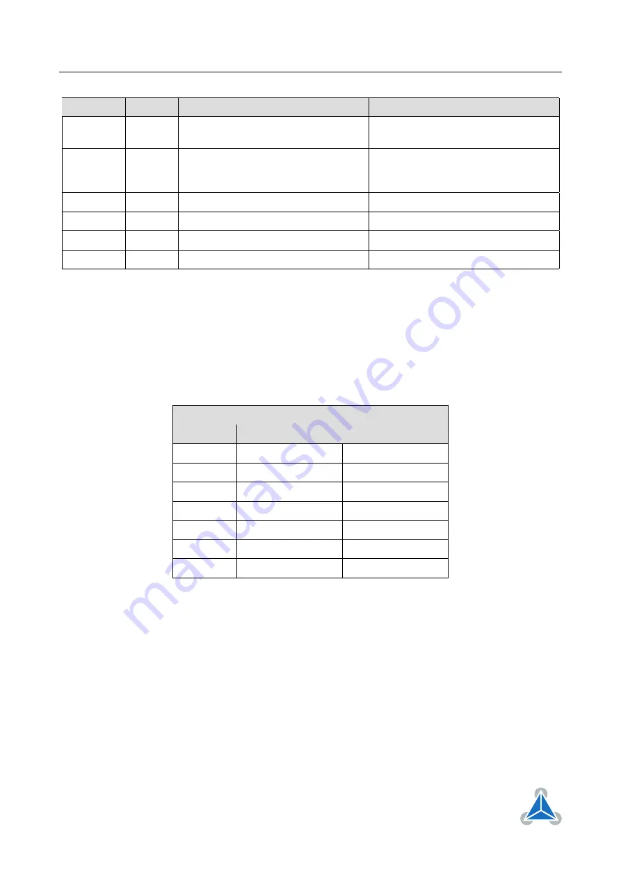 Trinamic TMCL TMCM-6212 Скачать руководство пользователя страница 17