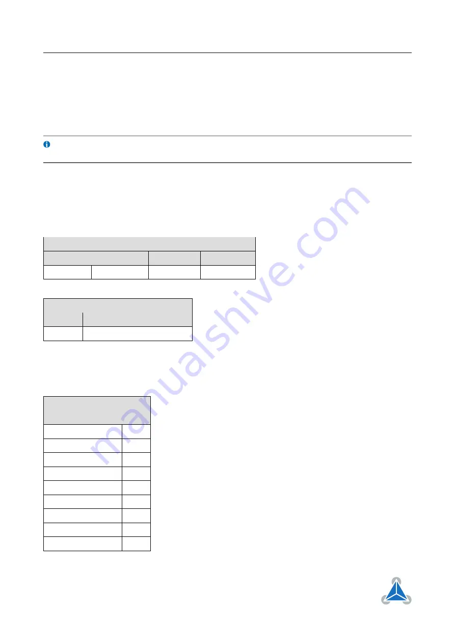 Trinamic TMCL TMCM-6212 Firmware Manual Download Page 33