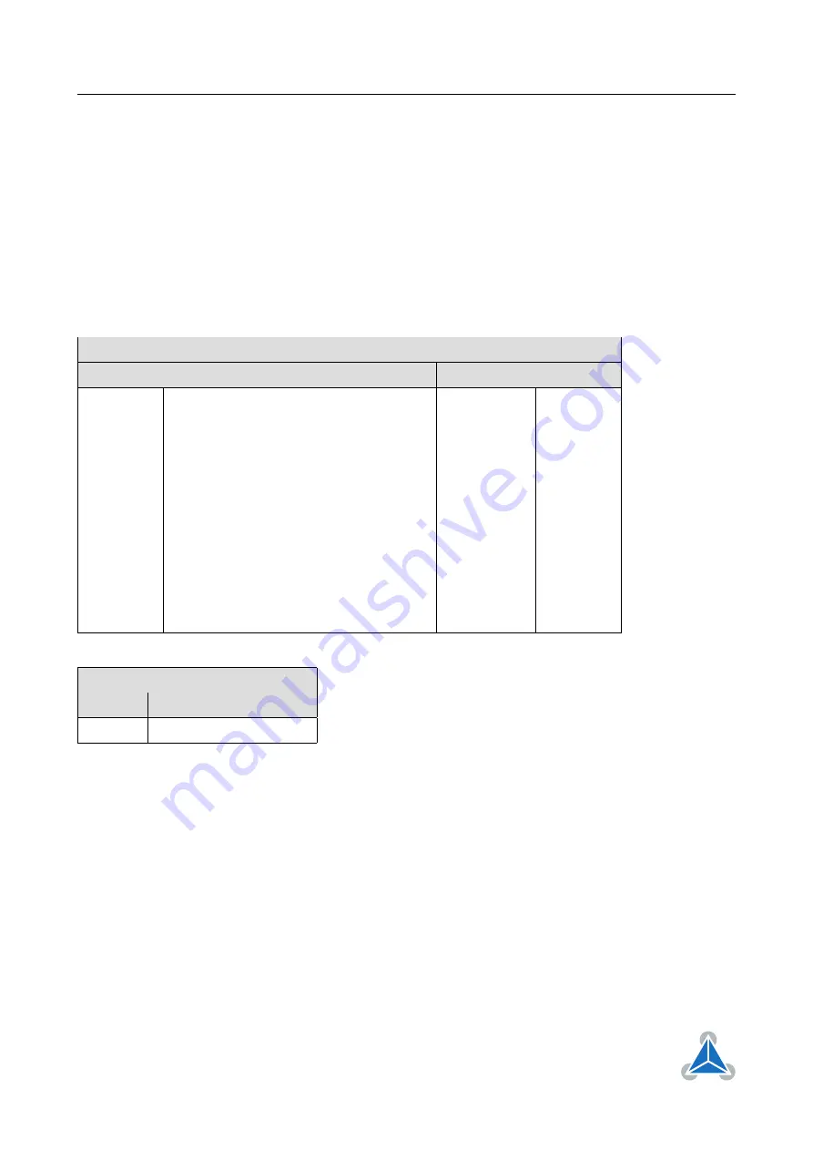 Trinamic TMCL TMCM-6212 Firmware Manual Download Page 43