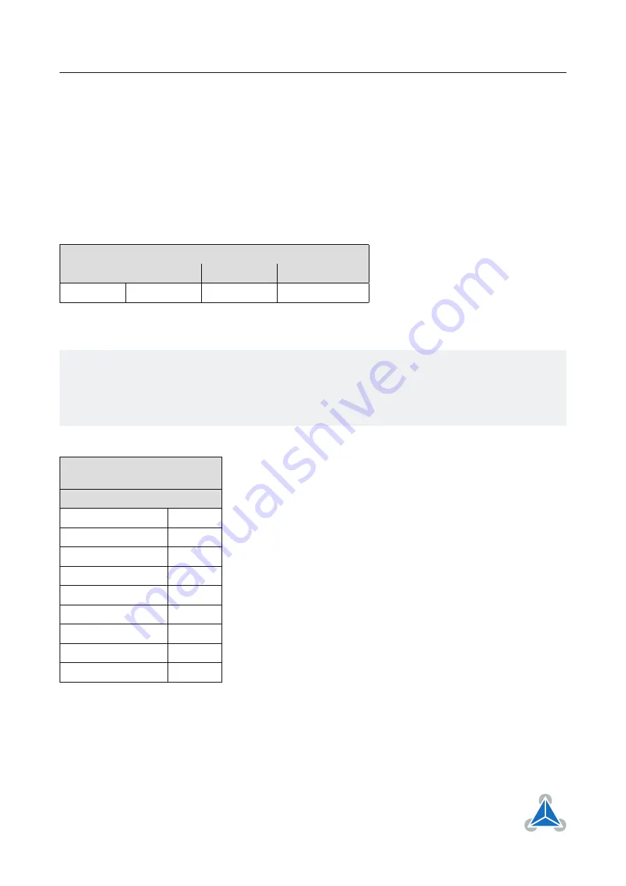 Trinamic TMCL TMCM-6212 Скачать руководство пользователя страница 48