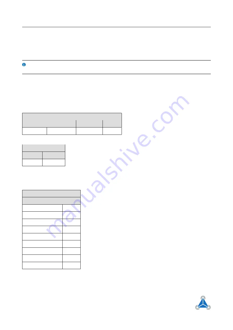 Trinamic TMCL TMCM-6212 Firmware Manual Download Page 95