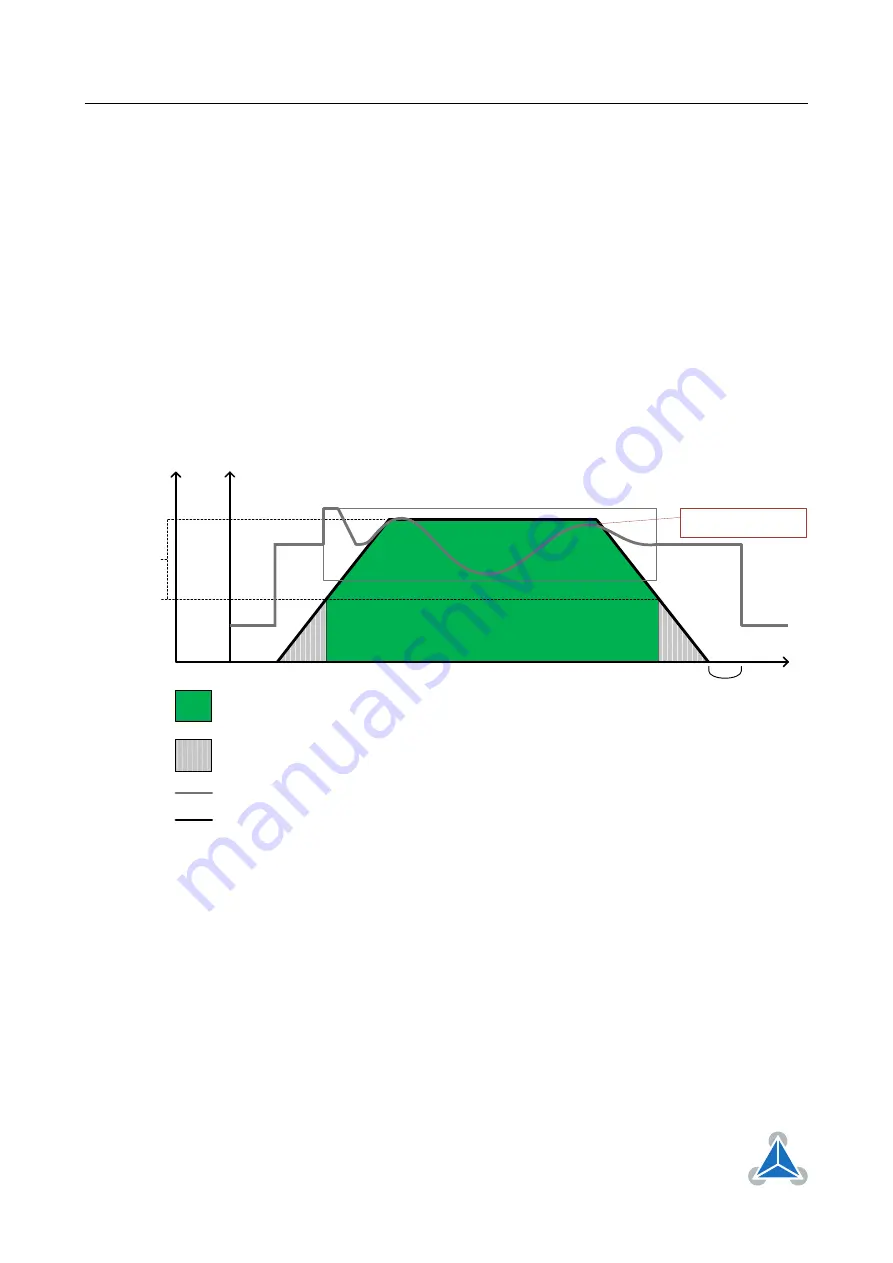 Trinamic TMCL TMCM-6212 Firmware Manual Download Page 128