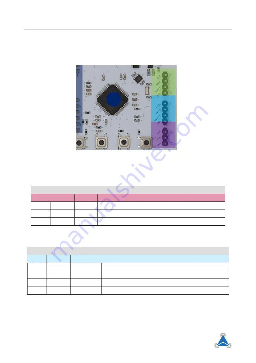 Trinamic TMCM-0960-MotionPy V21 Скачать руководство пользователя страница 8