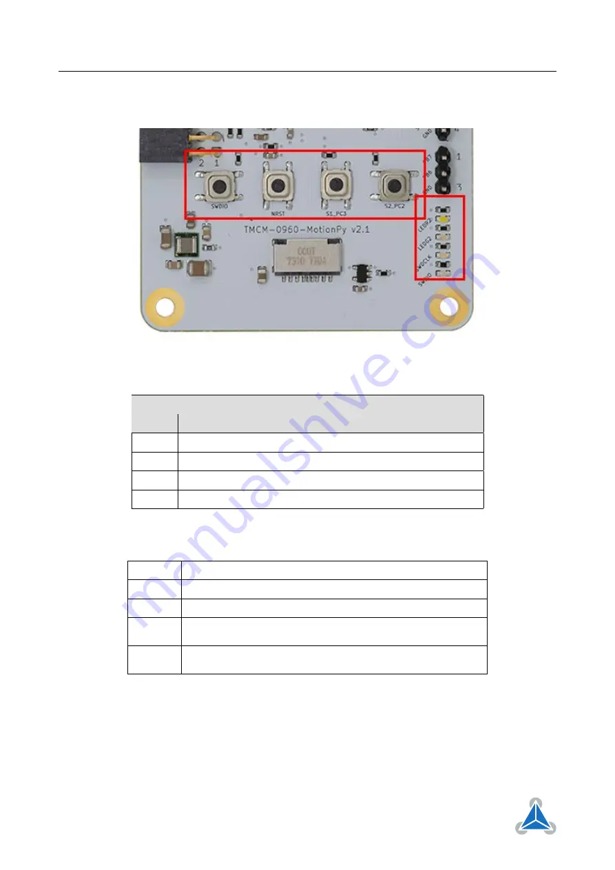 Trinamic TMCM-0960-MotionPy V21 Скачать руководство пользователя страница 10