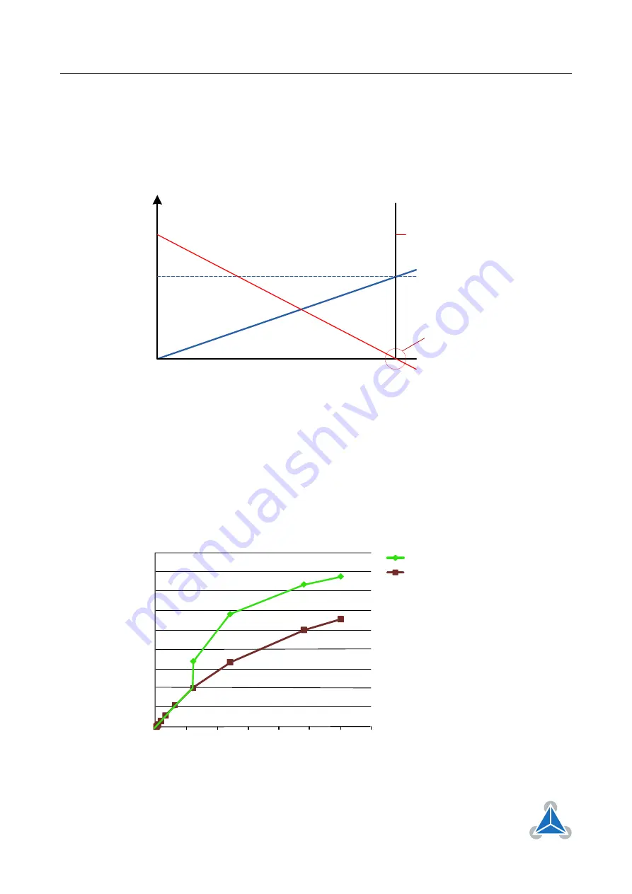 Trinamic TMCM-1021 TMCL Manual Download Page 6