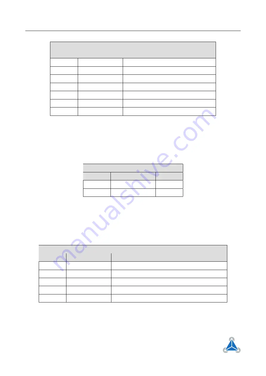 Trinamic TMCM-1021 TMCL Manual Download Page 19