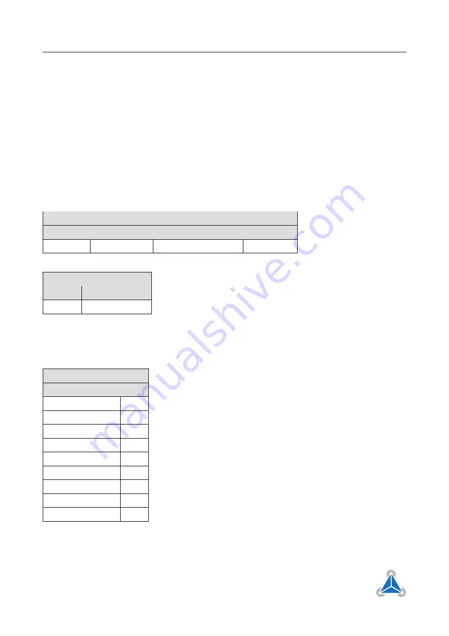 Trinamic TMCM-1021 TMCL Manual Download Page 41