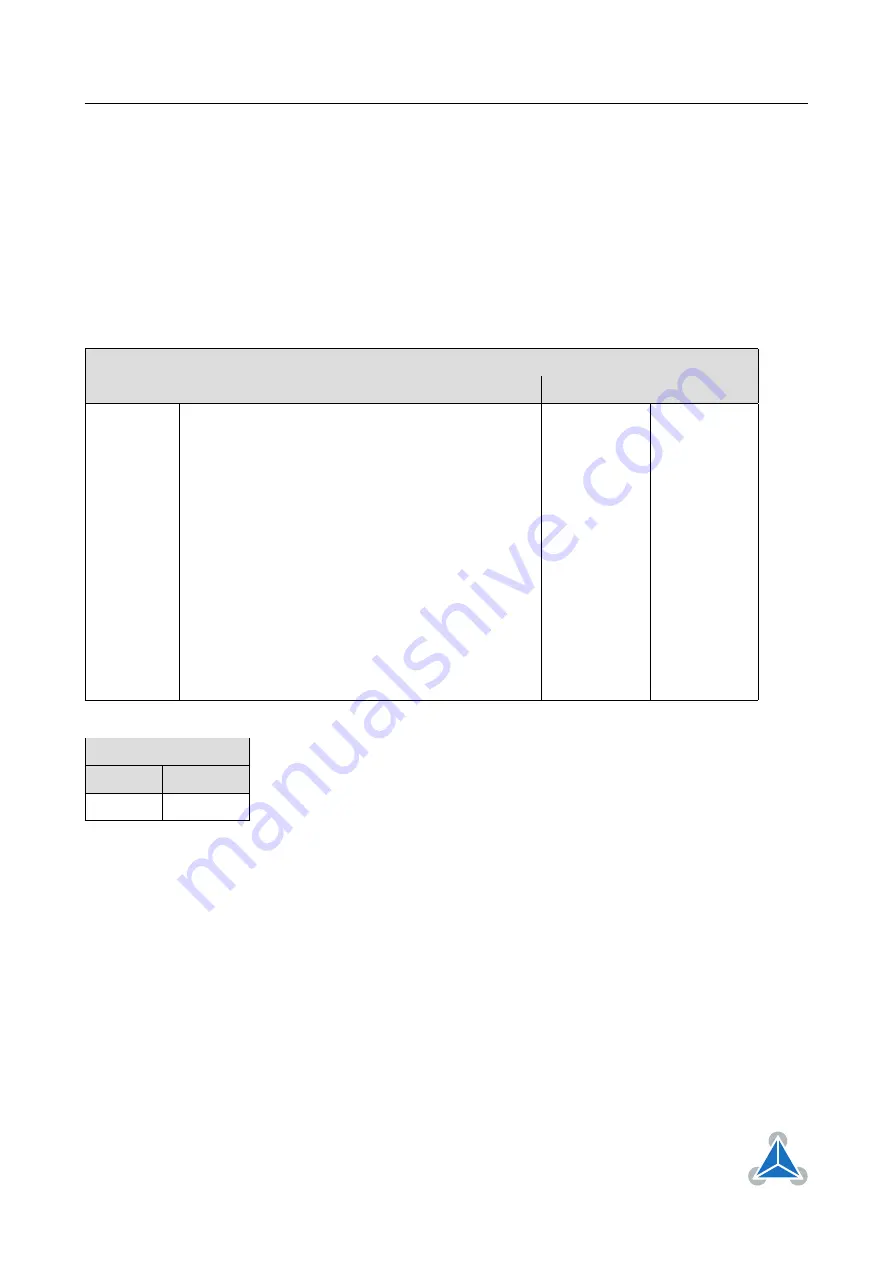 Trinamic TMCM-1021 TMCL Manual Download Page 60