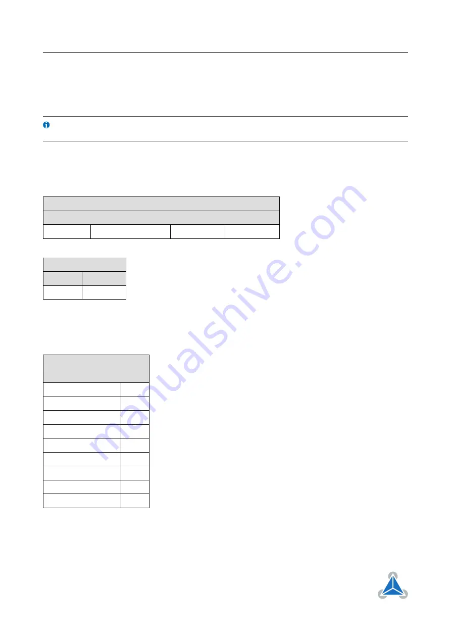 Trinamic TMCM-1021 TMCL Manual Download Page 66