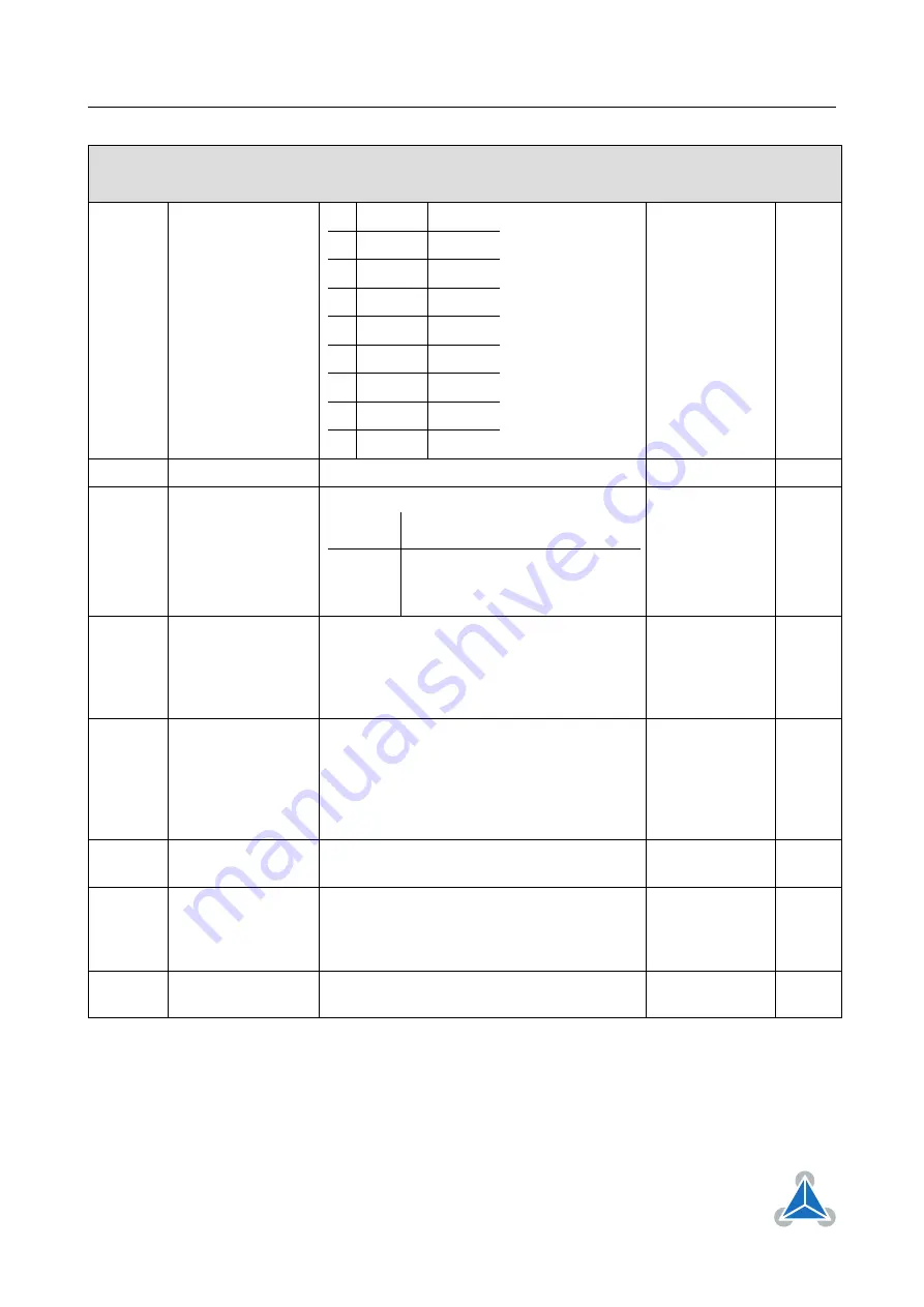 Trinamic TMCM-1021 TMCL Manual Download Page 86