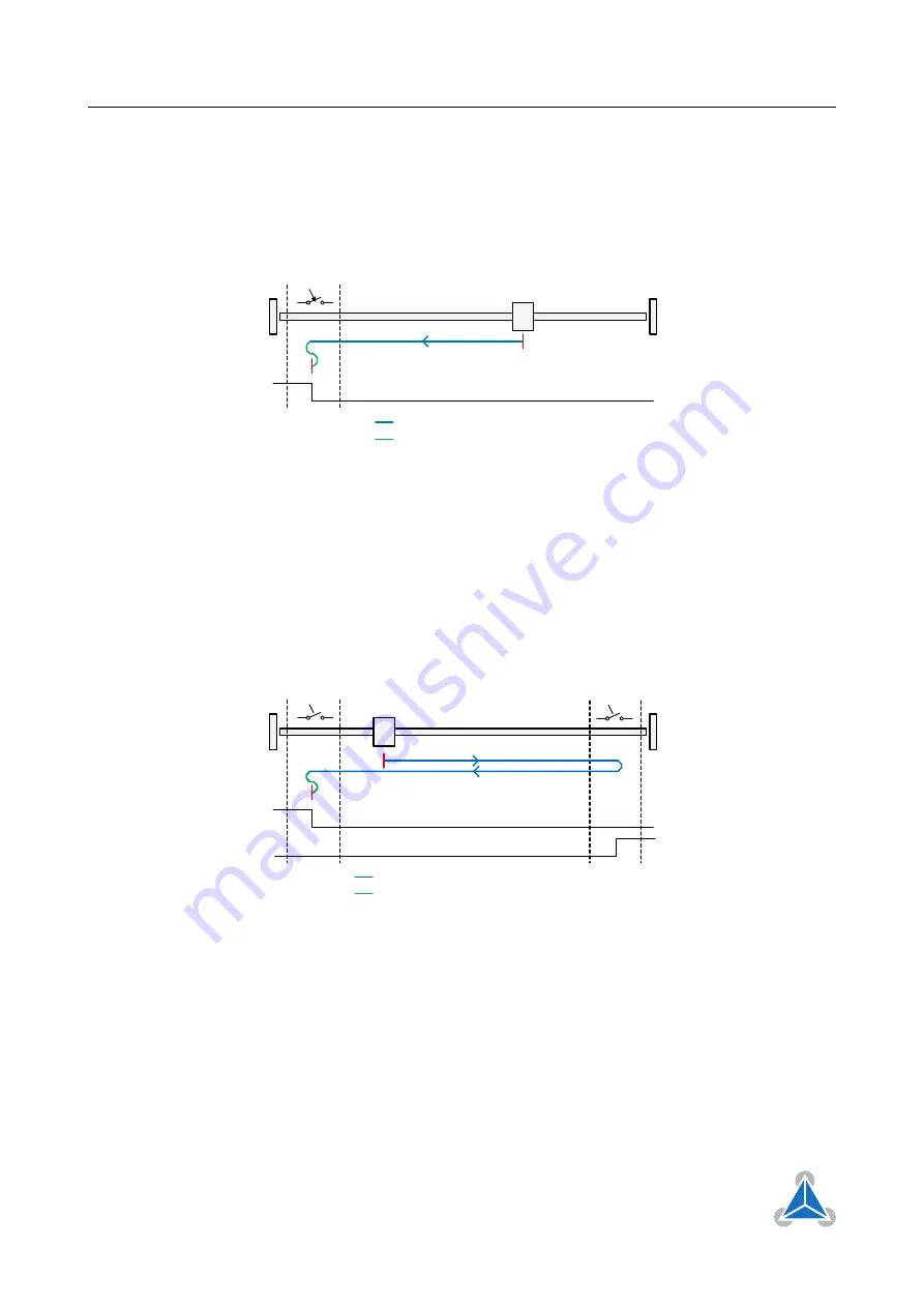 Trinamic TMCM-1021 TMCL Скачать руководство пользователя страница 93