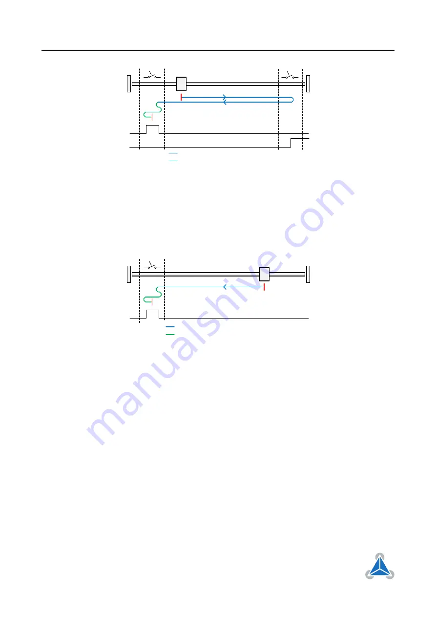 Trinamic TMCM-1021 TMCL Manual Download Page 94