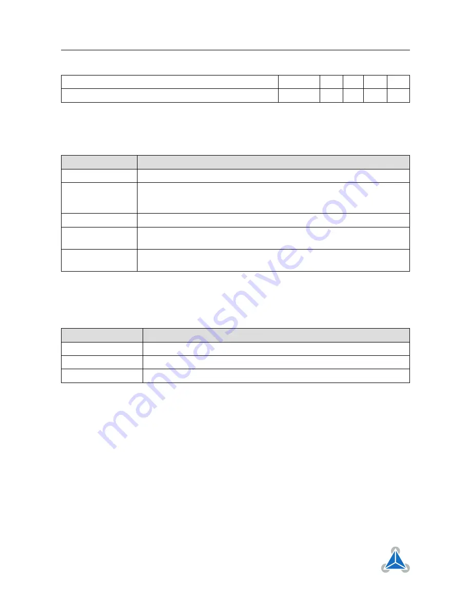 Trinamic TMCM-1076 Hardware Manual Download Page 16