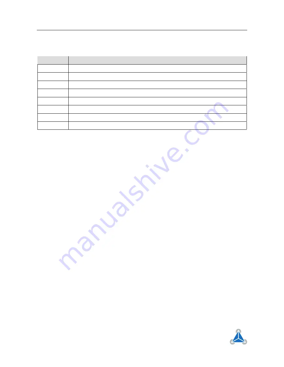 Trinamic TMCM-1076 Hardware Manual Download Page 17