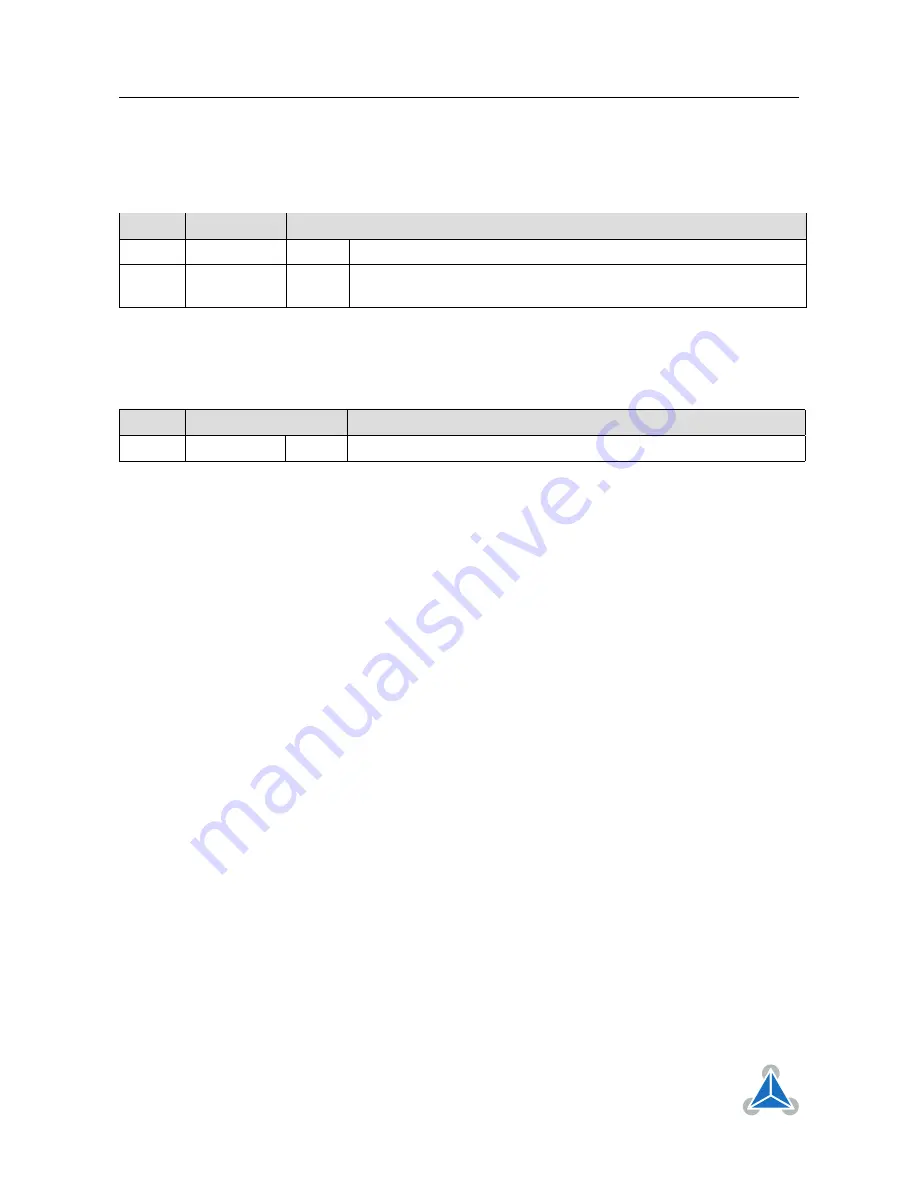 Trinamic TMCM-1076 Hardware Manual Download Page 22