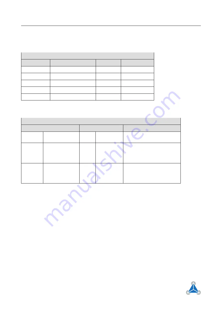 Trinamic TMCM-1160 Manual Download Page 26