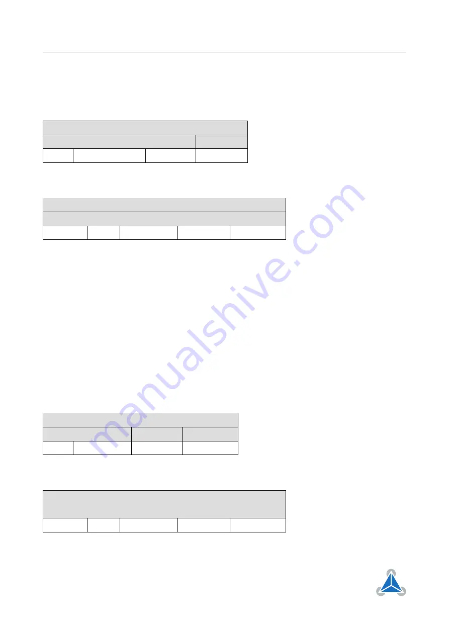 Trinamic TMCM-1160 Manual Download Page 34