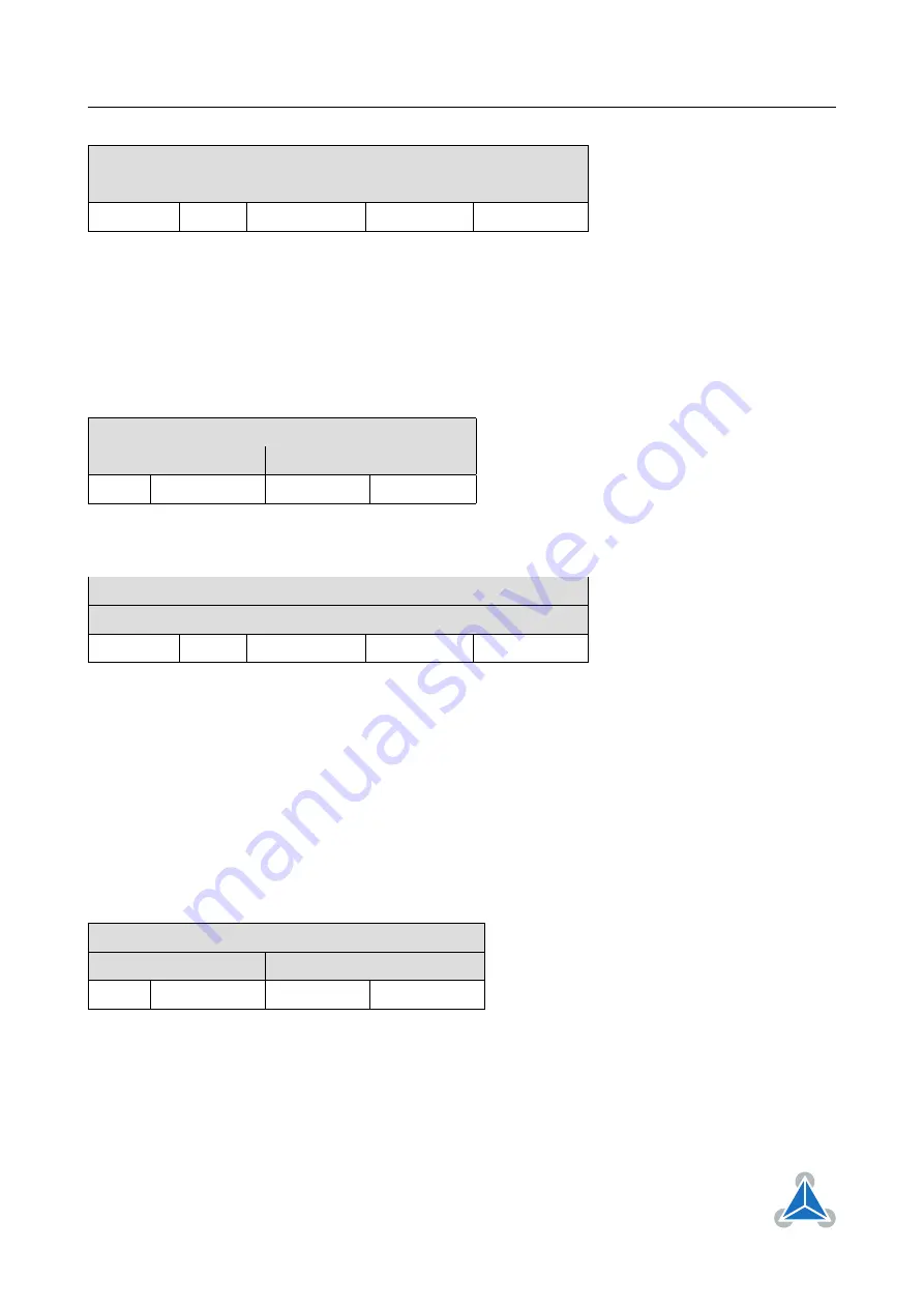 Trinamic TMCM-1160 Скачать руководство пользователя страница 37