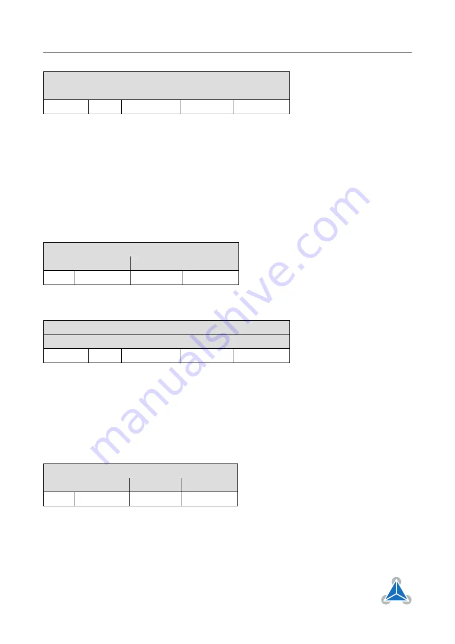 Trinamic TMCM-1160 Manual Download Page 38