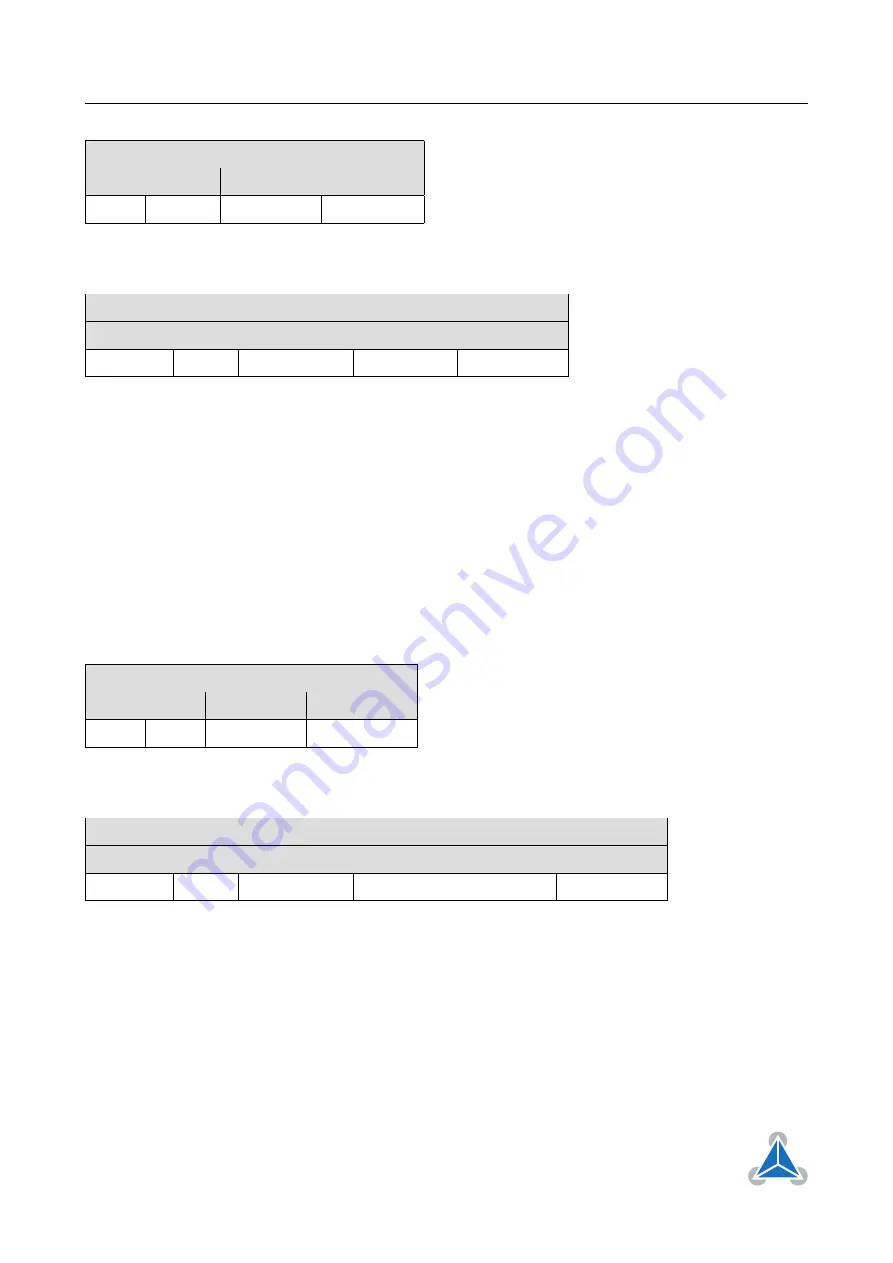 Trinamic TMCM-1160 Manual Download Page 53