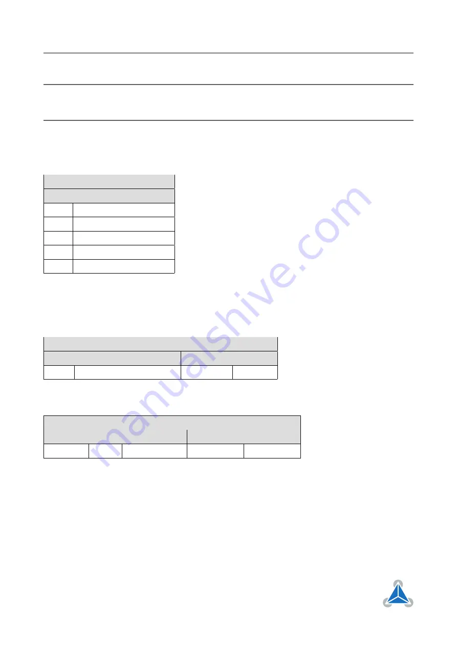 Trinamic TMCM-1160 Manual Download Page 61