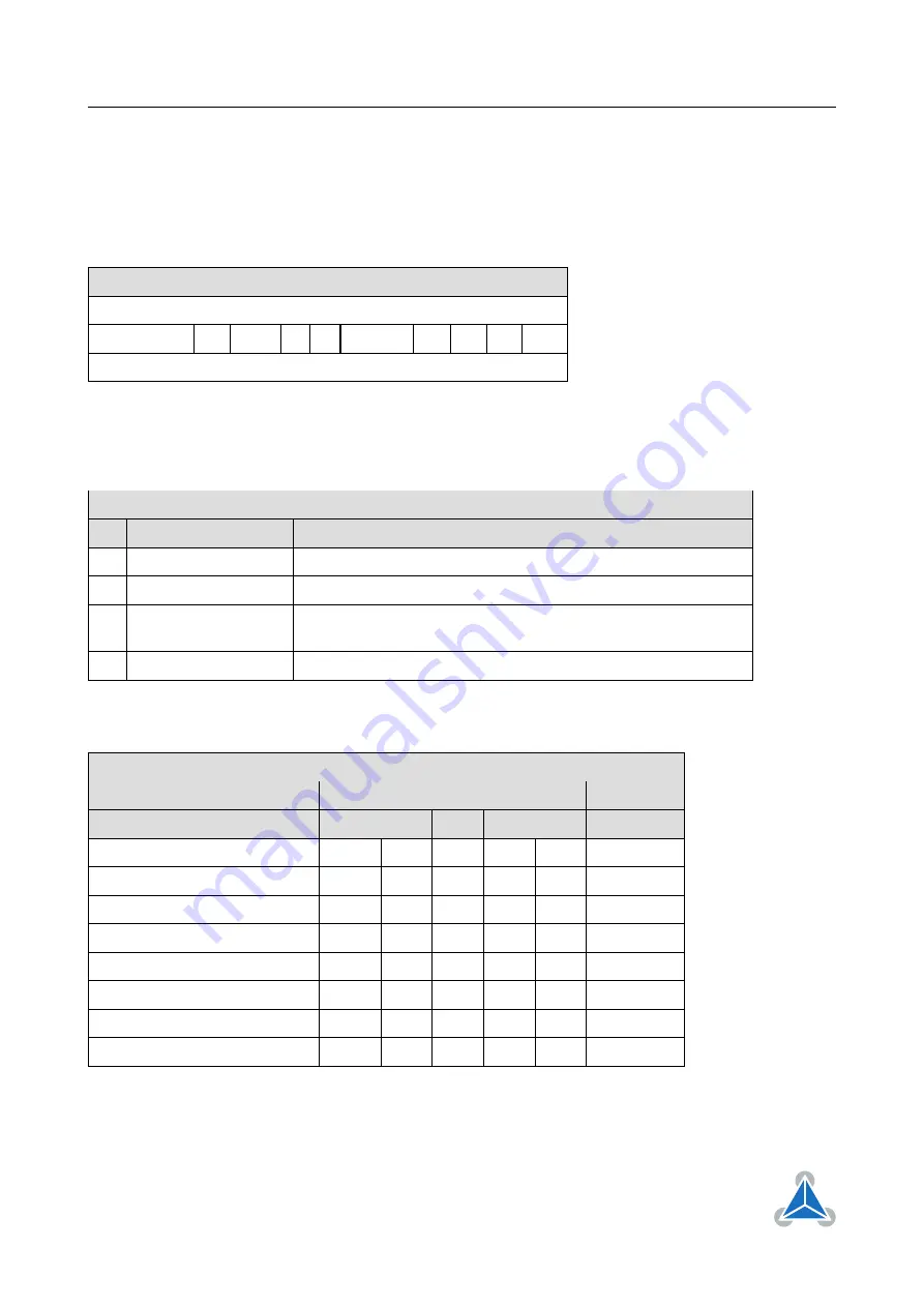 Trinamic TMCM-1160 Manual Download Page 65