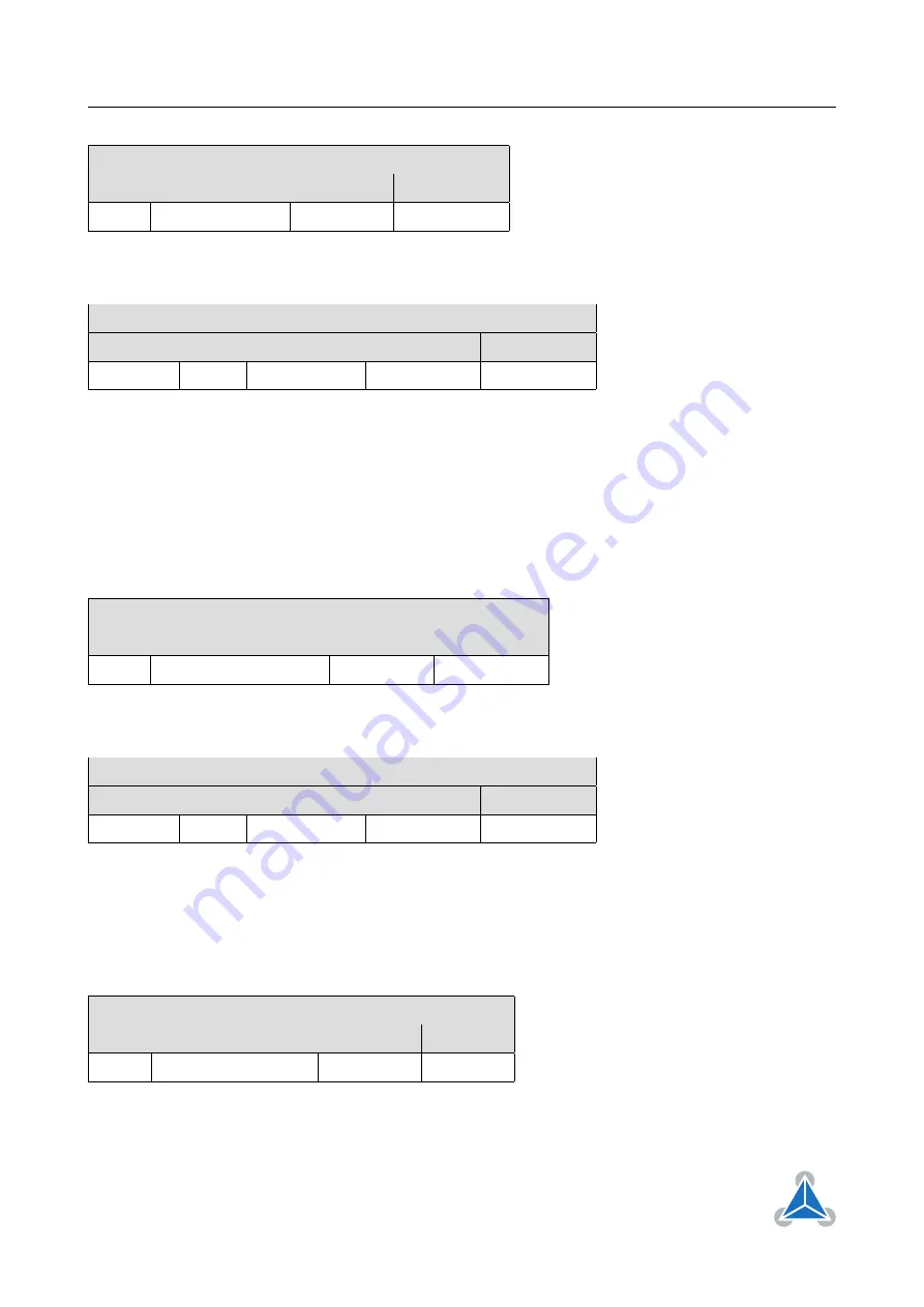 Trinamic TMCM-1160 Manual Download Page 70