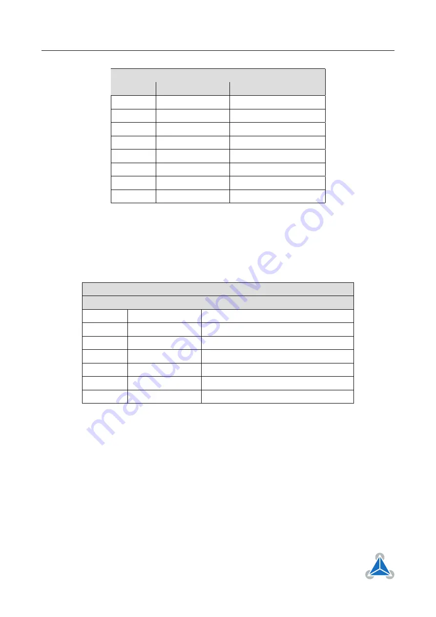 Trinamic TMCM-1211 TMCL Firmware Manual Download Page 18