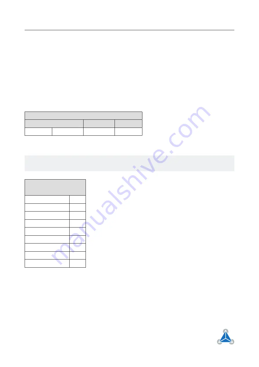 Trinamic TMCM-1211 TMCL Firmware Manual Download Page 46