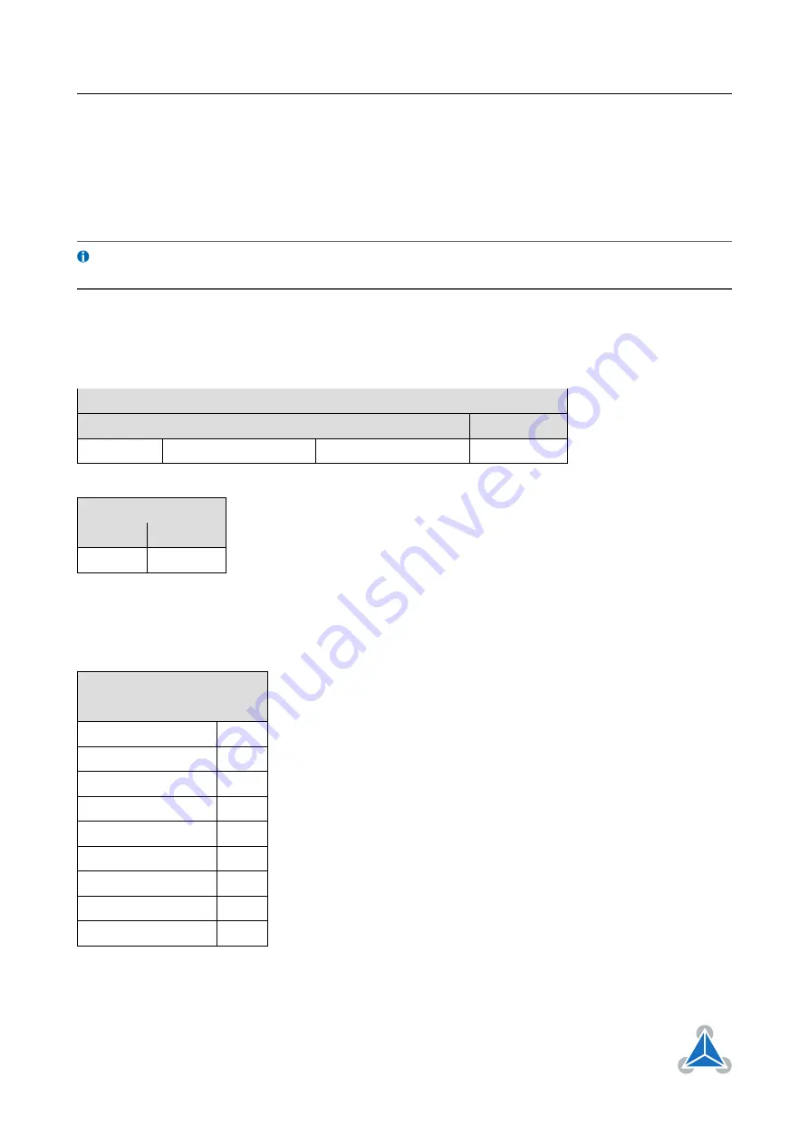 Trinamic TMCM-1211 TMCL Firmware Manual Download Page 63