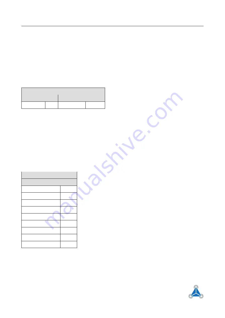 Trinamic TMCM-1211 TMCL Firmware Manual Download Page 95