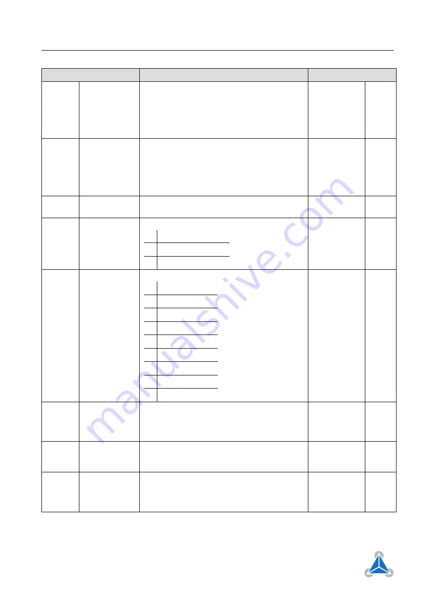 Trinamic TMCM-1211 TMCL Firmware Manual Download Page 102