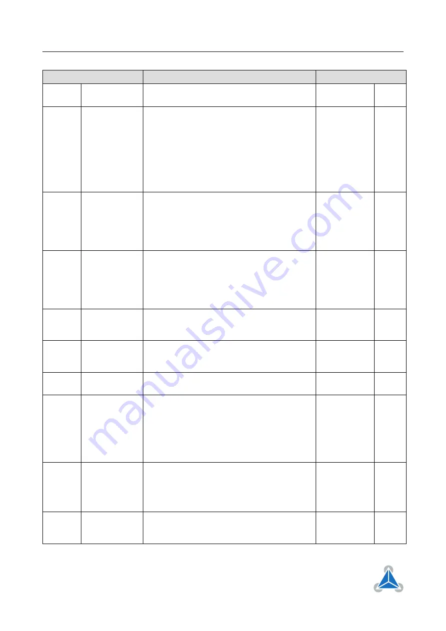 Trinamic TMCM-1211 TMCL Firmware Manual Download Page 104